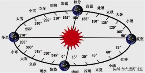 陰曆|公曆與農曆對照表｜香港天文台(HKO)｜曆